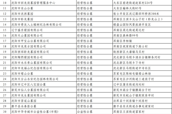 沈阳十大墓园,20家合法经营性墓地,沈阳公墓园名单大全!