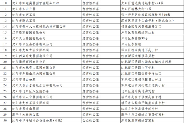 沈阳十大墓园,20家合法经营性墓地,沈阳公墓园名单大全!