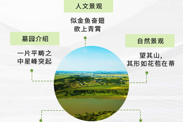 盘点一下沈阳陵园的分布大全，以及其中有特色的龙生墓园的自然水系和公墓环境！